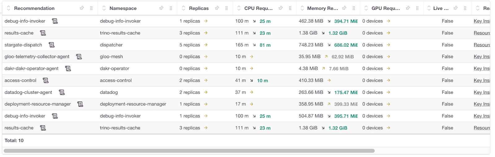 Kubernetes cost optimization recommendations